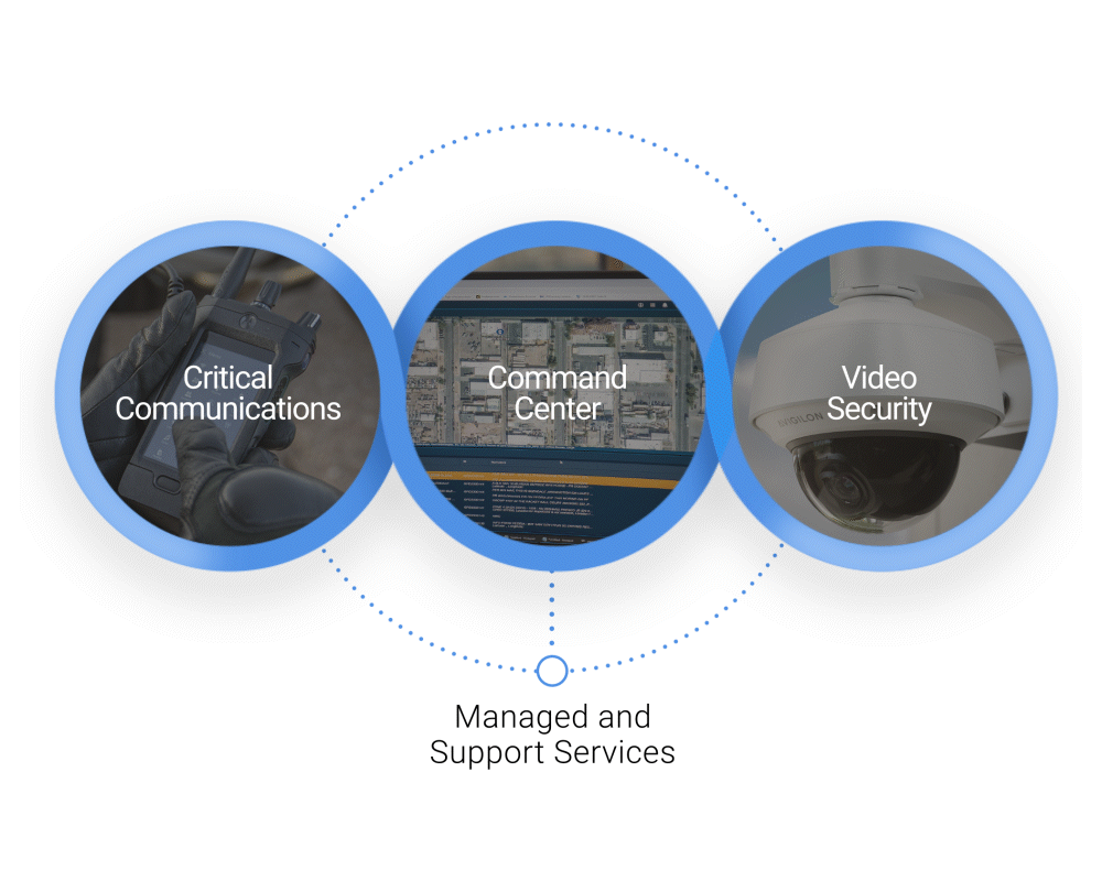Safety Reimagined
